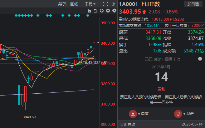exness外汇开户教程掌握这几点，轻松实现程序交易测试的高效运作